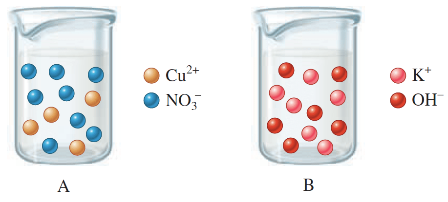 The drawings below represent aqueous solut... Clutch Prep